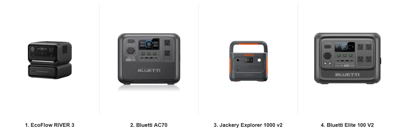 Four budget portable power stations side by side: EcoFlow RIVER 3, Bluetti AC70, Jackery Explorer 1000 v2, Bluetti Elite 100 V2 — official product photos